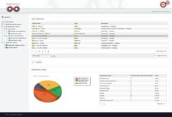 Real Use Dashboard